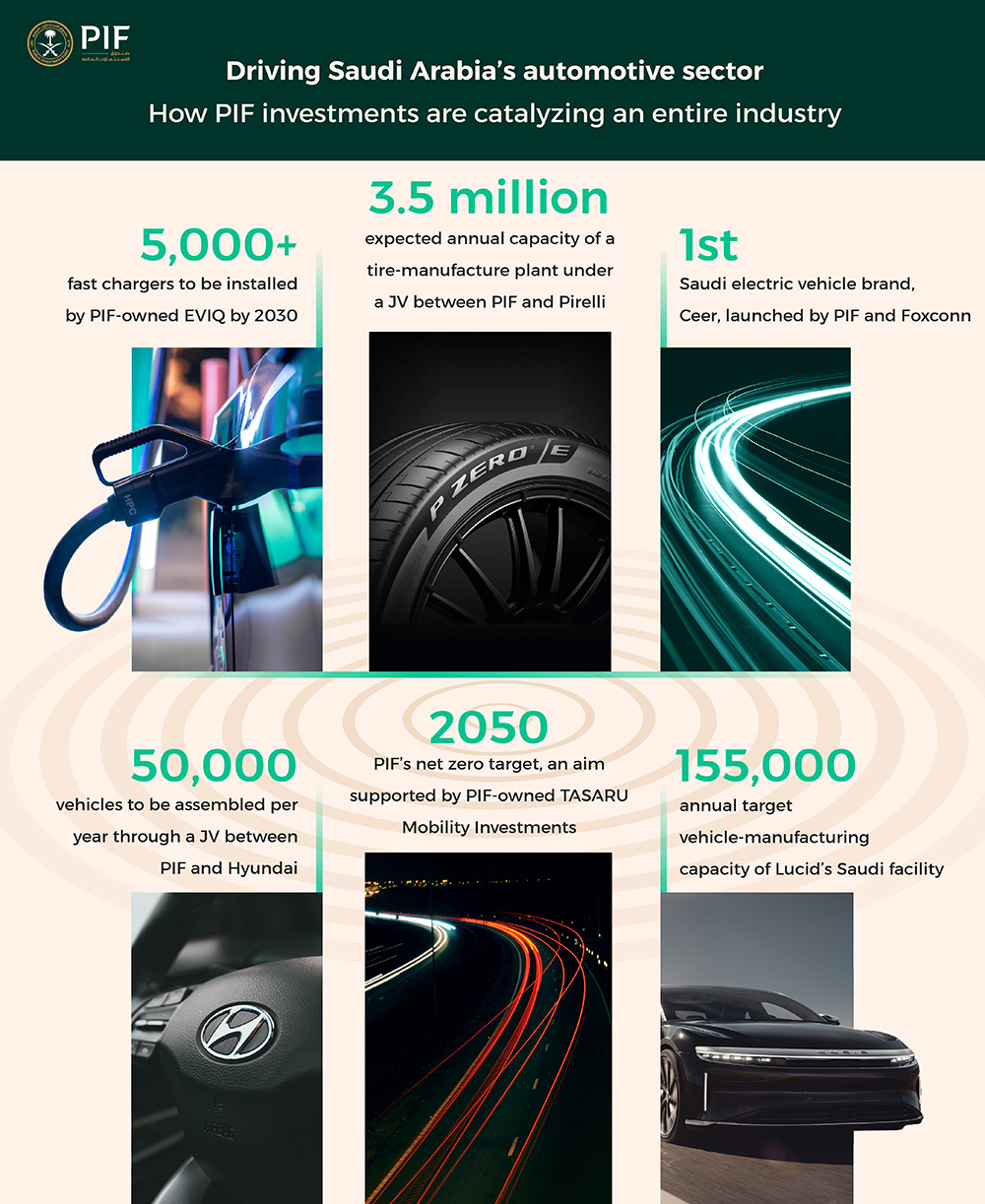 PIF - Automotive Infographic