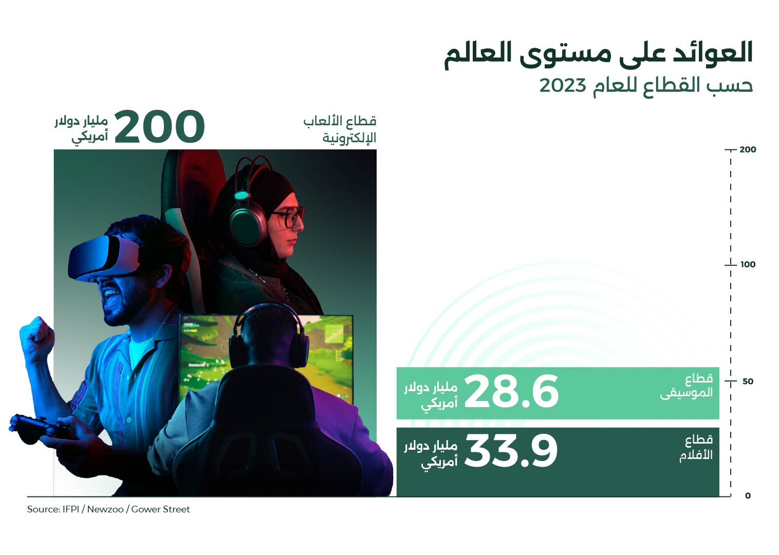 كيف يقوم صندوق الاستثمارات العامة ببناء عصر ذهبي جديد للألعاب الإلكترونية