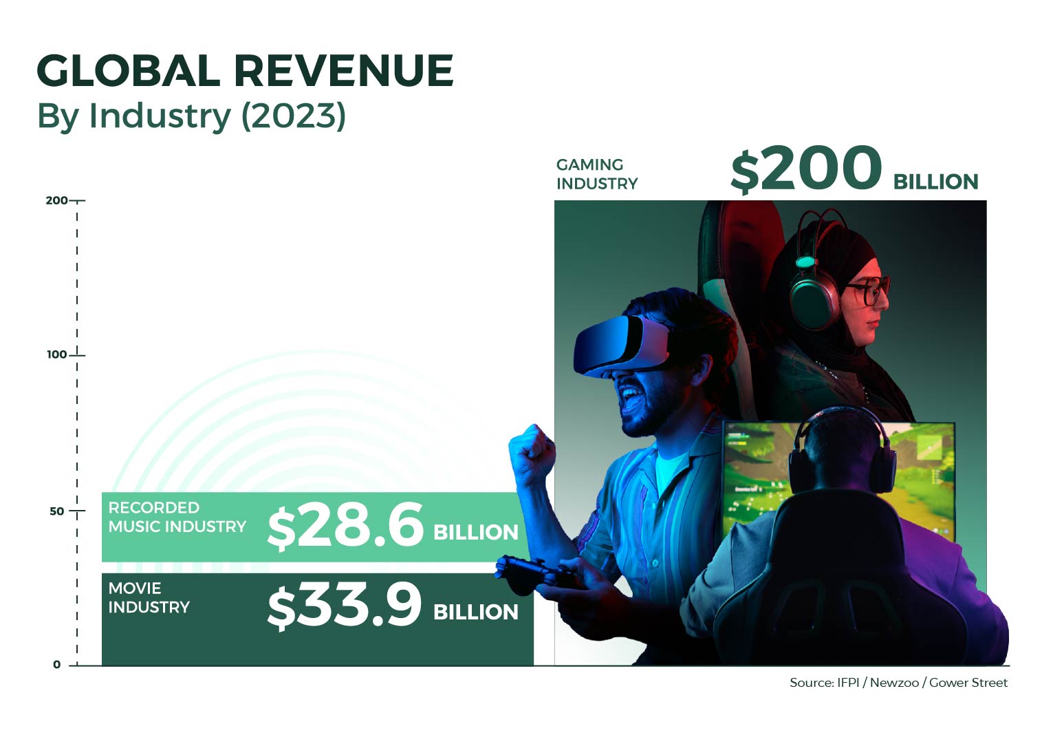 How PIF is Supercharging the New Golden Age of Gaming